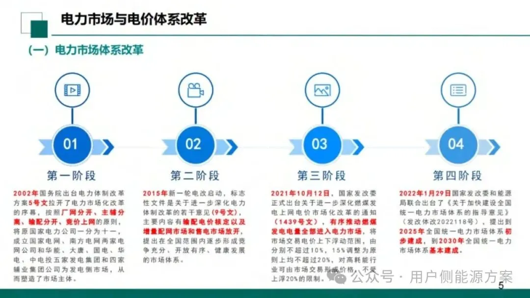 【NO6电力市场】国网甘肃电力公司营销事业部:新型电力市场结算关系与传导体系介绍