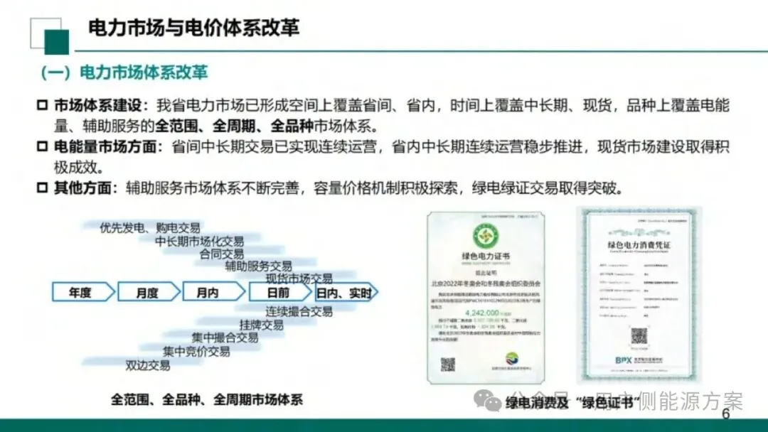 【NO6电力市场】国网甘肃电力公司营销事业部:新型电力市场结算关系与传导体系介绍