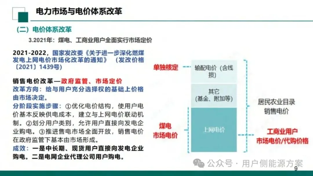 【NO6电力市场】国网甘肃电力公司营销事业部:新型电力市场结算关系与传导体系介绍