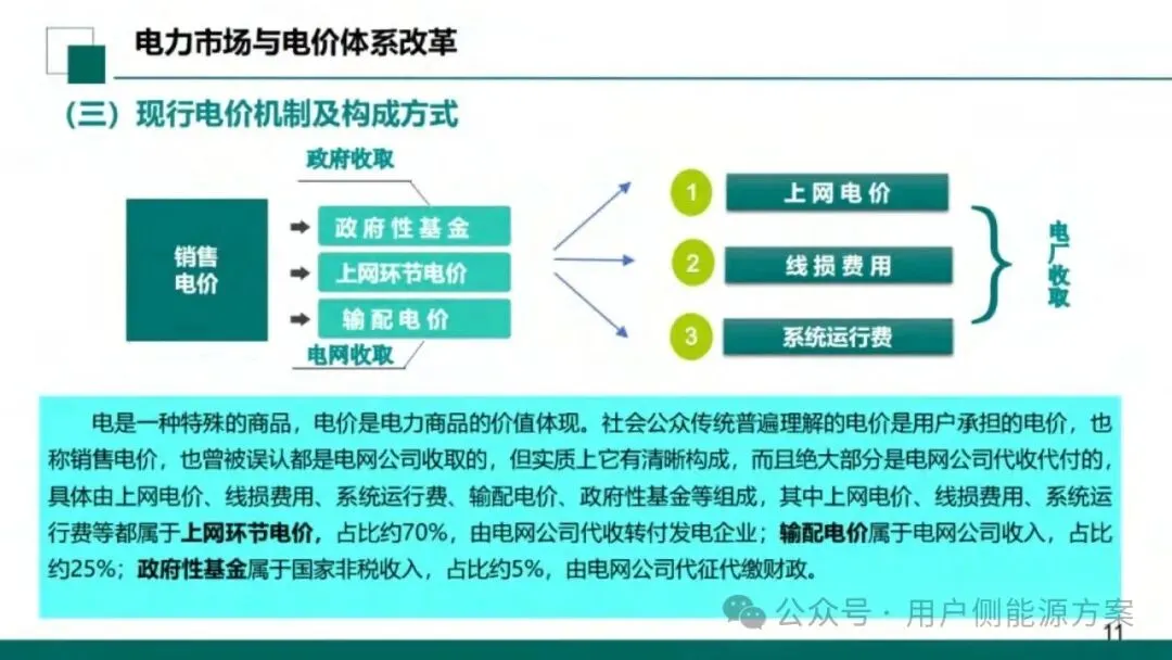 【NO6电力市场】国网甘肃电力公司营销事业部:新型电力市场结算关系与传导体系介绍