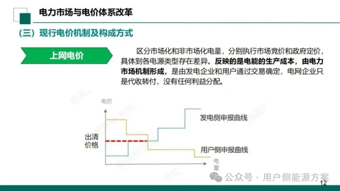 【NO6电力市场】国网甘肃电力公司营销事业部:新型电力市场结算关系与传导体系介绍