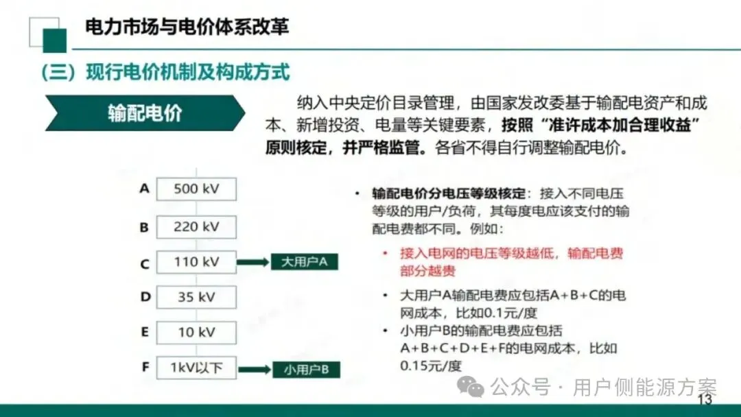 【NO6电力市场】国网甘肃电力公司营销事业部:新型电力市场结算关系与传导体系介绍