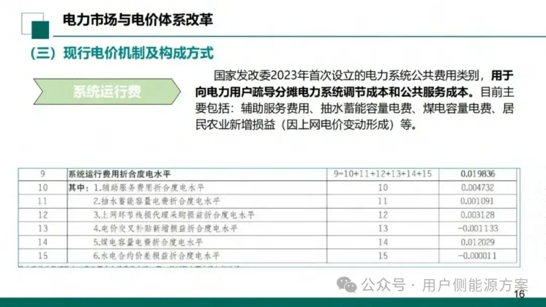 【NO6电力市场】国网甘肃电力公司营销事业部:新型电力市场结算关系与传导体系介绍