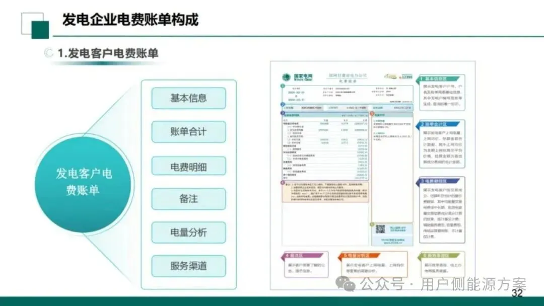 【NO6电力市场】国网甘肃电力公司营销事业部:新型电力市场结算关系与传导体系介绍
