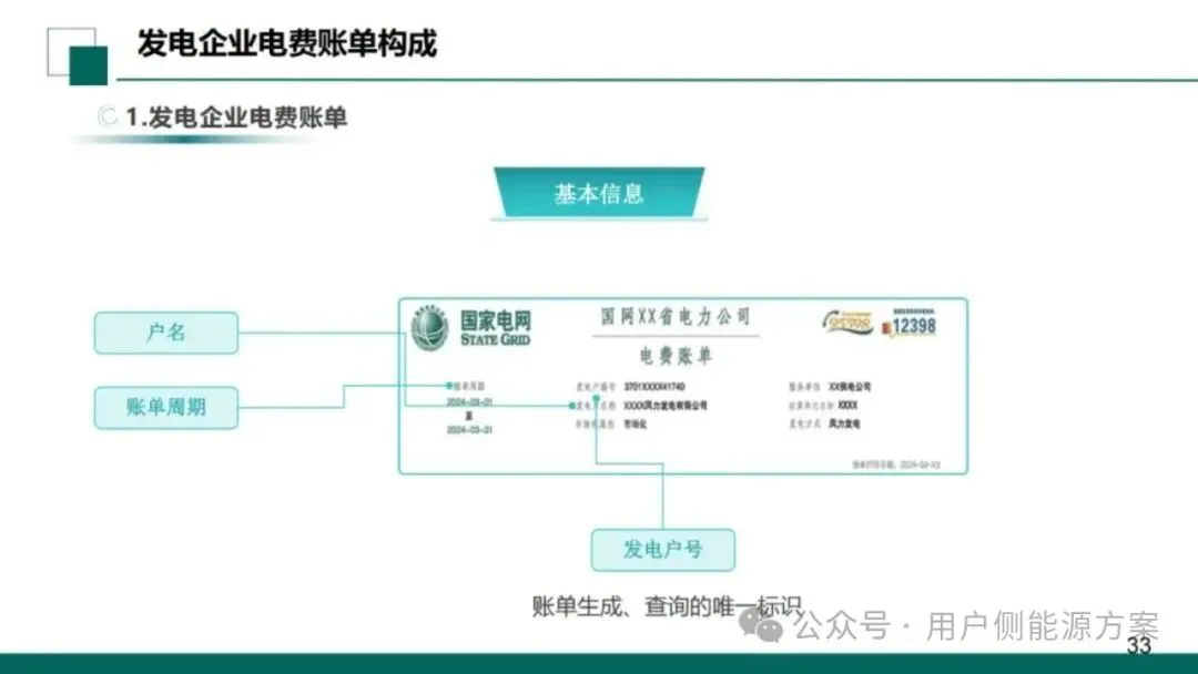 【NO6电力市场】国网甘肃电力公司营销事业部:新型电力市场结算关系与传导体系介绍
