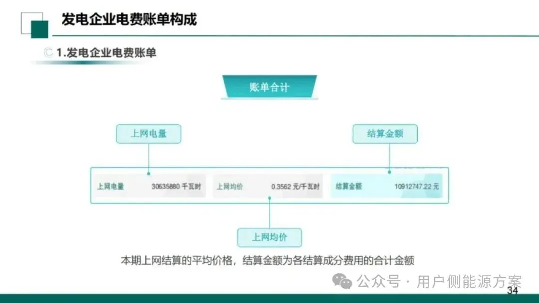 【NO6电力市场】国网甘肃电力公司营销事业部:新型电力市场结算关系与传导体系介绍