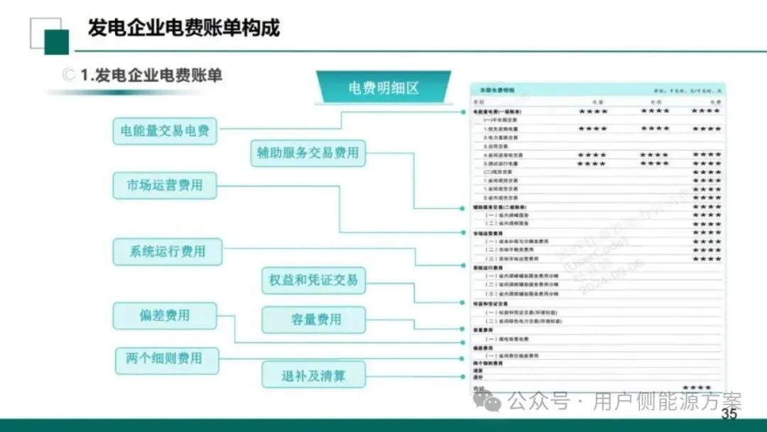 【NO6电力市场】国网甘肃电力公司营销事业部:新型电力市场结算关系与传导体系介绍