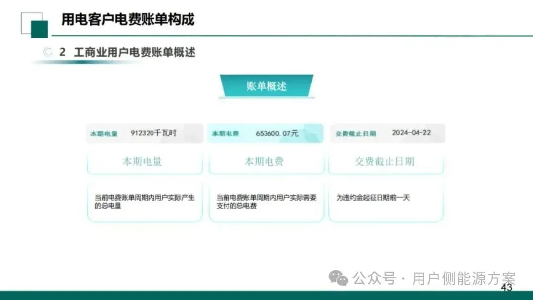 【NO6电力市场】国网甘肃电力公司营销事业部:新型电力市场结算关系与传导体系介绍