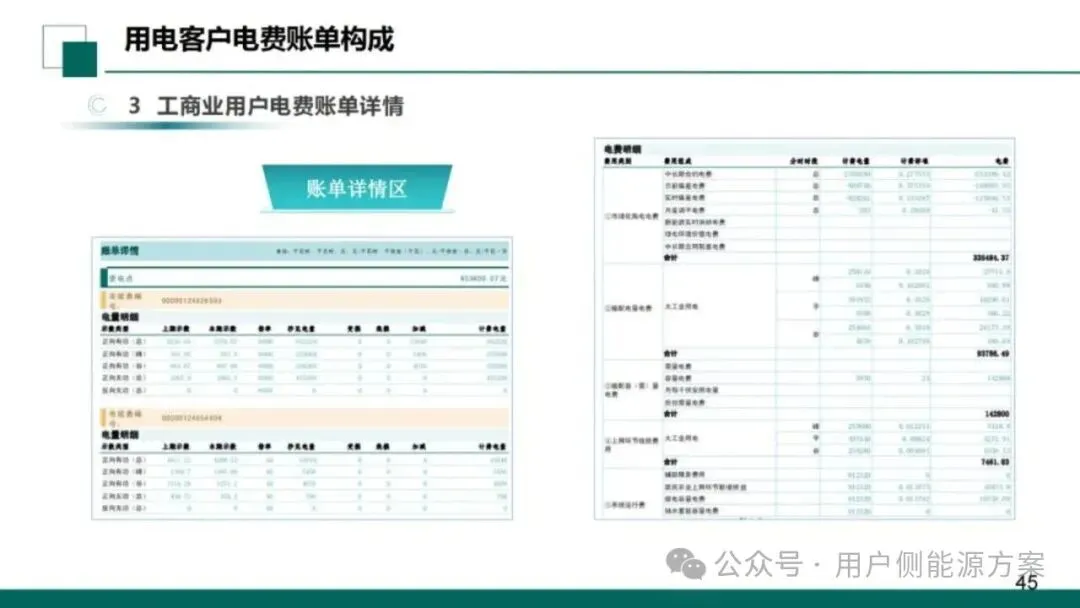 【NO6电力市场】国网甘肃电力公司营销事业部:新型电力市场结算关系与传导体系介绍