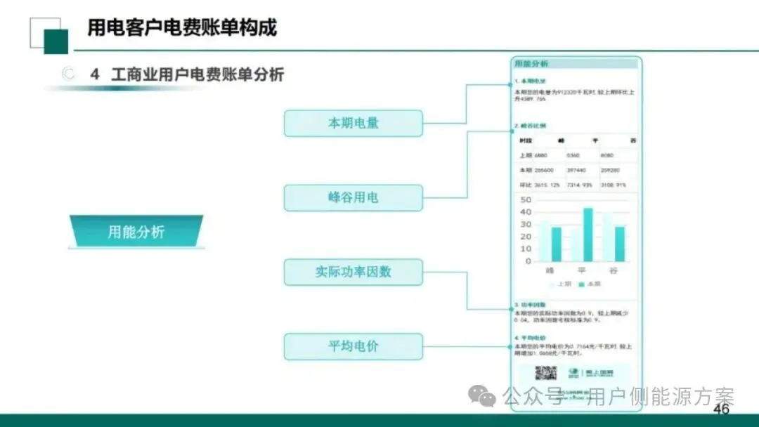 【NO6电力市场】国网甘肃电力公司营销事业部:新型电力市场结算关系与传导体系介绍