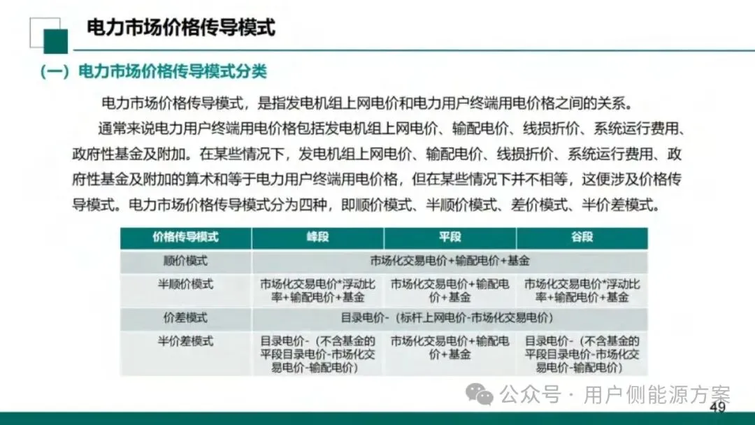 【NO6电力市场】国网甘肃电力公司营销事业部:新型电力市场结算关系与传导体系介绍