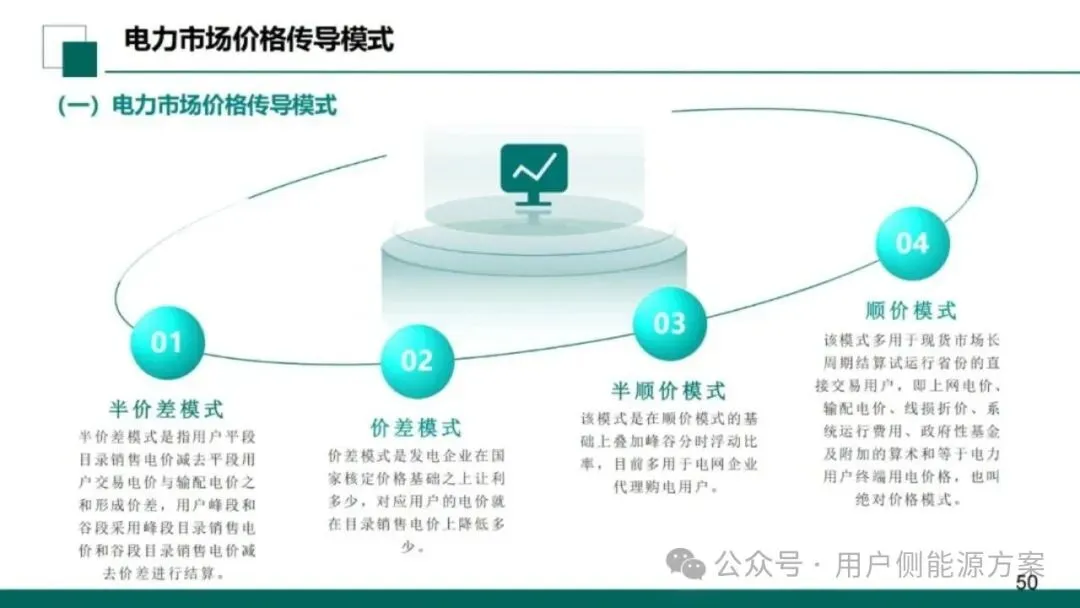 【NO6电力市场】国网甘肃电力公司营销事业部:新型电力市场结算关系与传导体系介绍