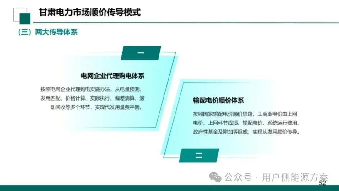 【NO6电力市场】国网甘肃电力公司营销事业部:新型电力市场结算关系与传导体系介绍