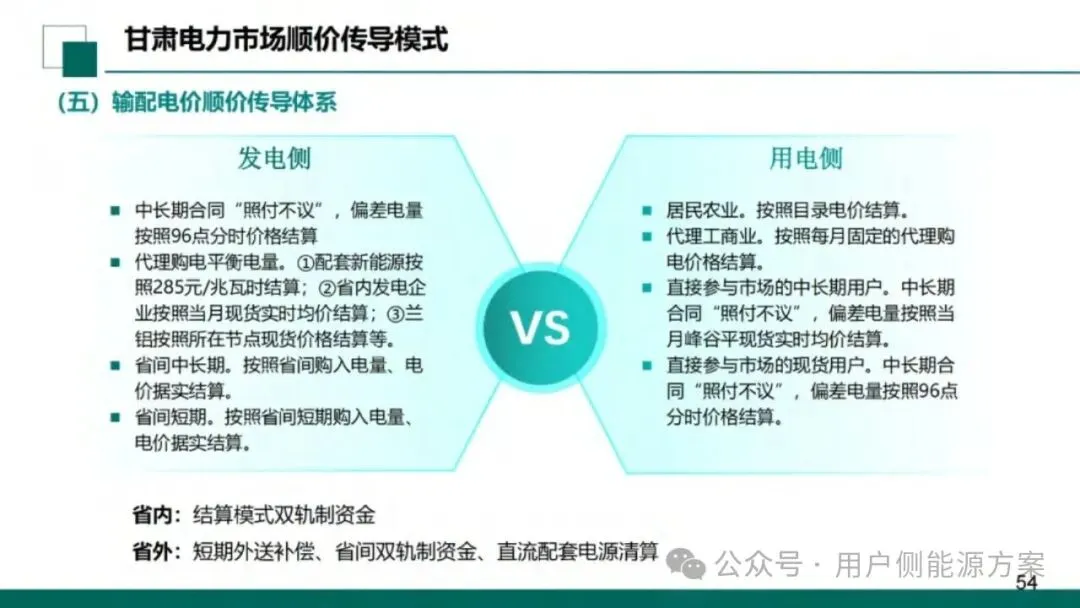 【NO6电力市场】国网甘肃电力公司营销事业部:新型电力市场结算关系与传导体系介绍