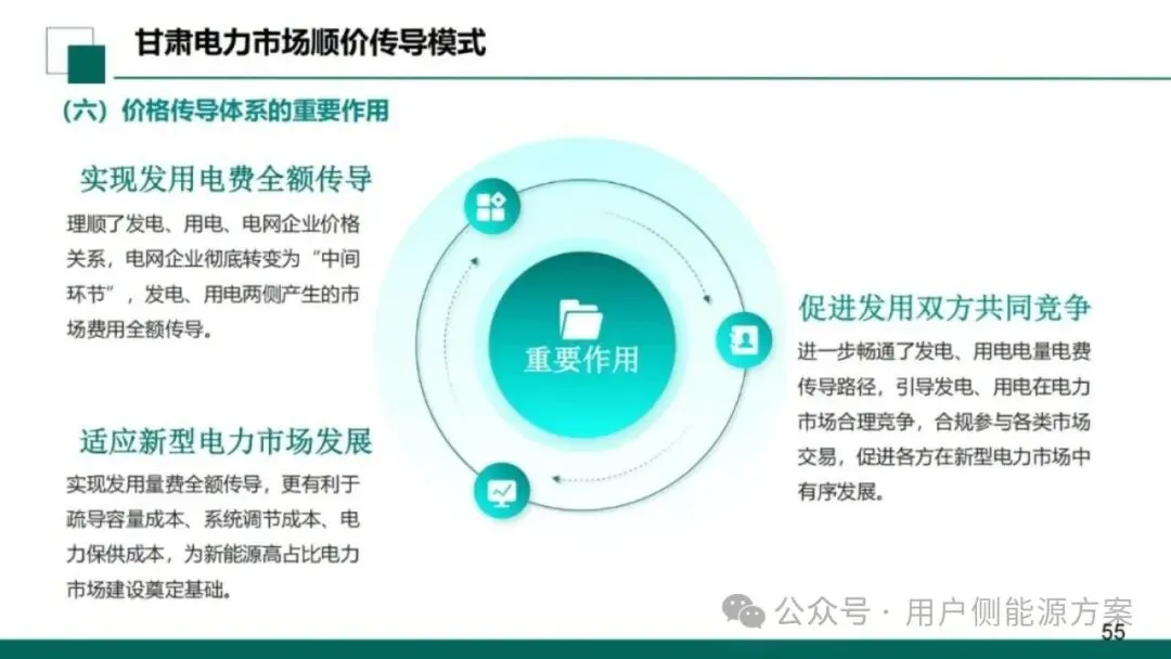 【NO6电力市场】国网甘肃电力公司营销事业部:新型电力市场结算关系与传导体系介绍