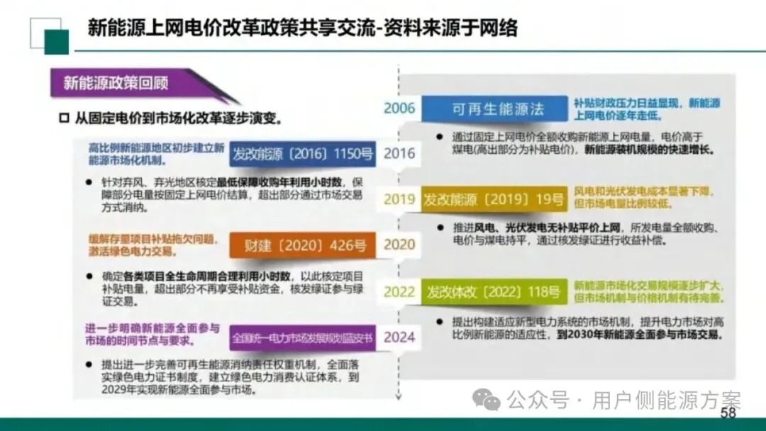 【NO6电力市场】国网甘肃电力公司营销事业部:新型电力市场结算关系与传导体系介绍