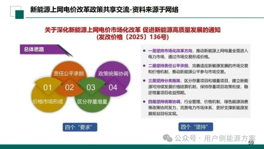 【NO6电力市场】国网甘肃电力公司营销事业部:新型电力市场结算关系与传导体系介绍