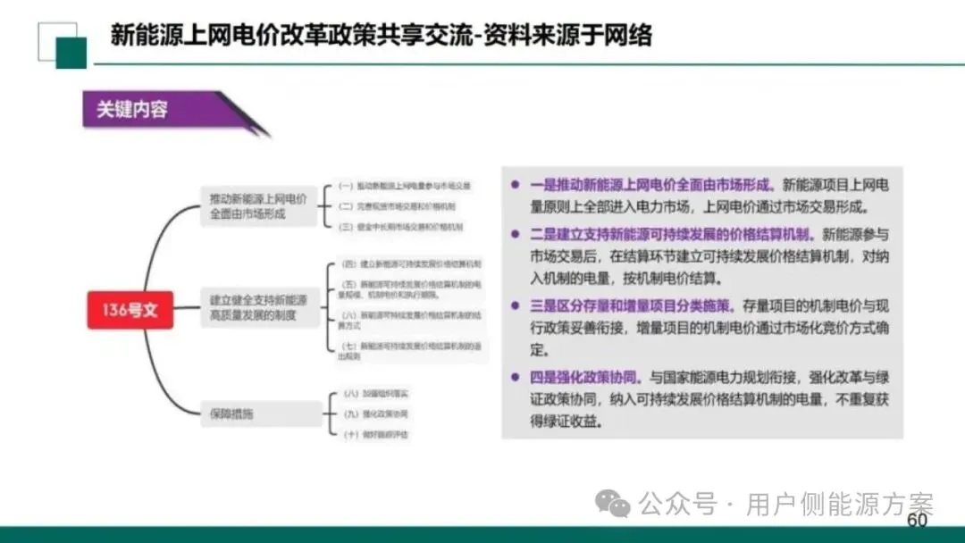 【NO6电力市场】国网甘肃电力公司营销事业部:新型电力市场结算关系与传导体系介绍