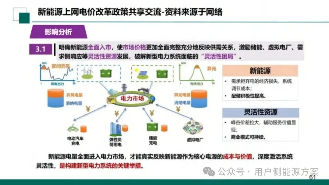 【NO6电力市场】国网甘肃电力公司营销事业部:新型电力市场结算关系与传导体系介绍