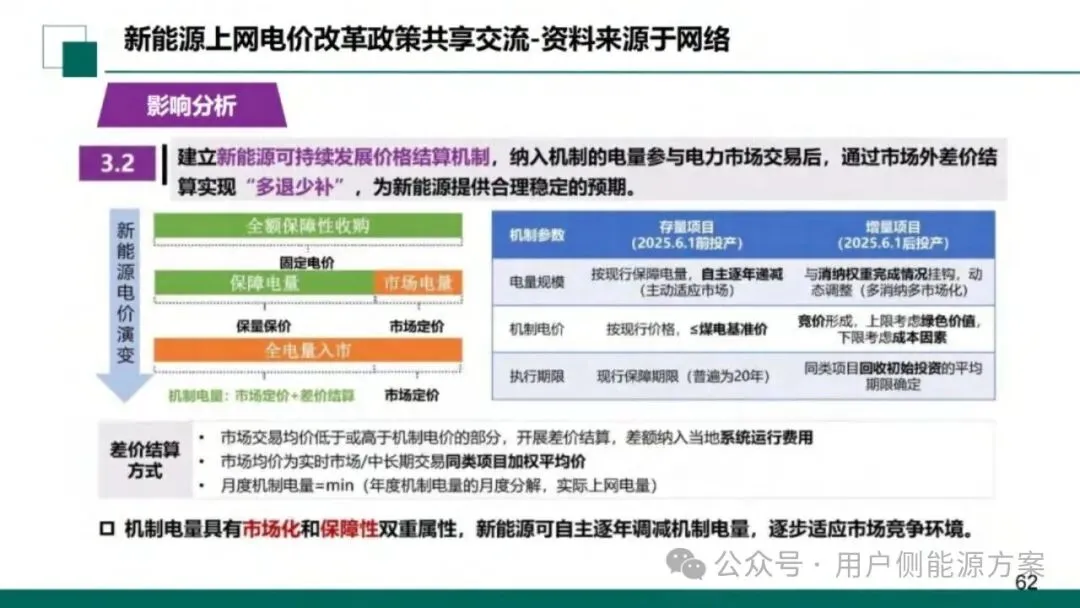 【NO6电力市场】国网甘肃电力公司营销事业部:新型电力市场结算关系与传导体系介绍