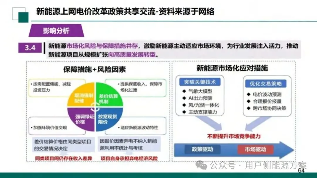 【NO6电力市场】国网甘肃电力公司营销事业部:新型电力市场结算关系与传导体系介绍