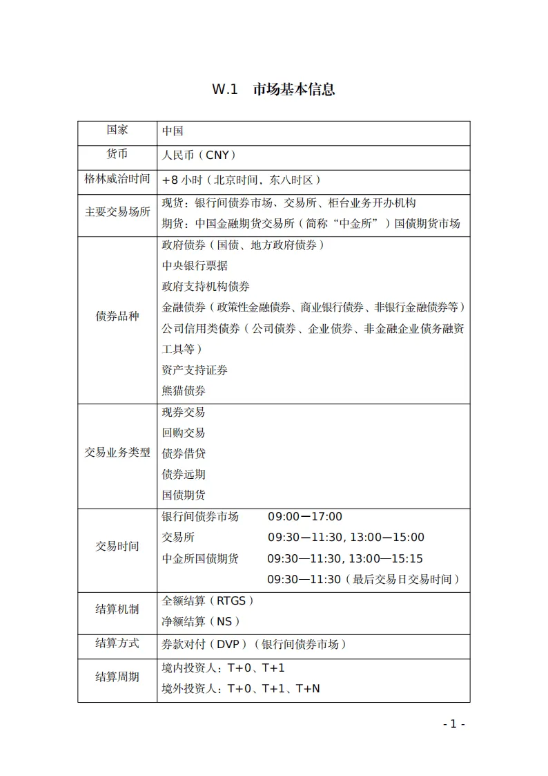 【全球行业报告库】中国债券市场概览(2025年版) (附下载)