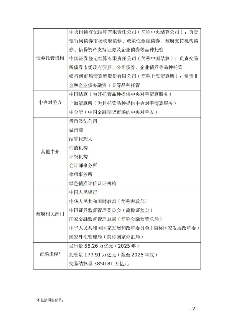 【全球行业报告库】中国债券市场概览(2025年版) (附下载)