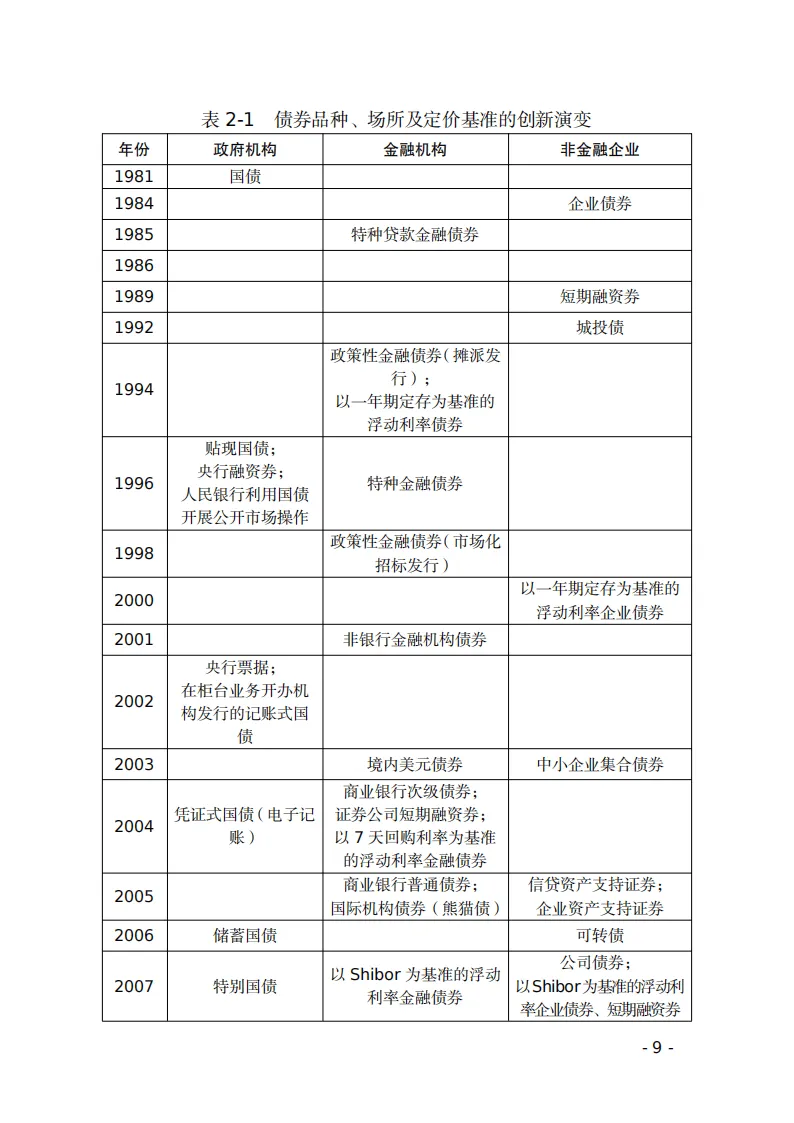 【全球行业报告库】中国债券市场概览(2025年版) (附下载)