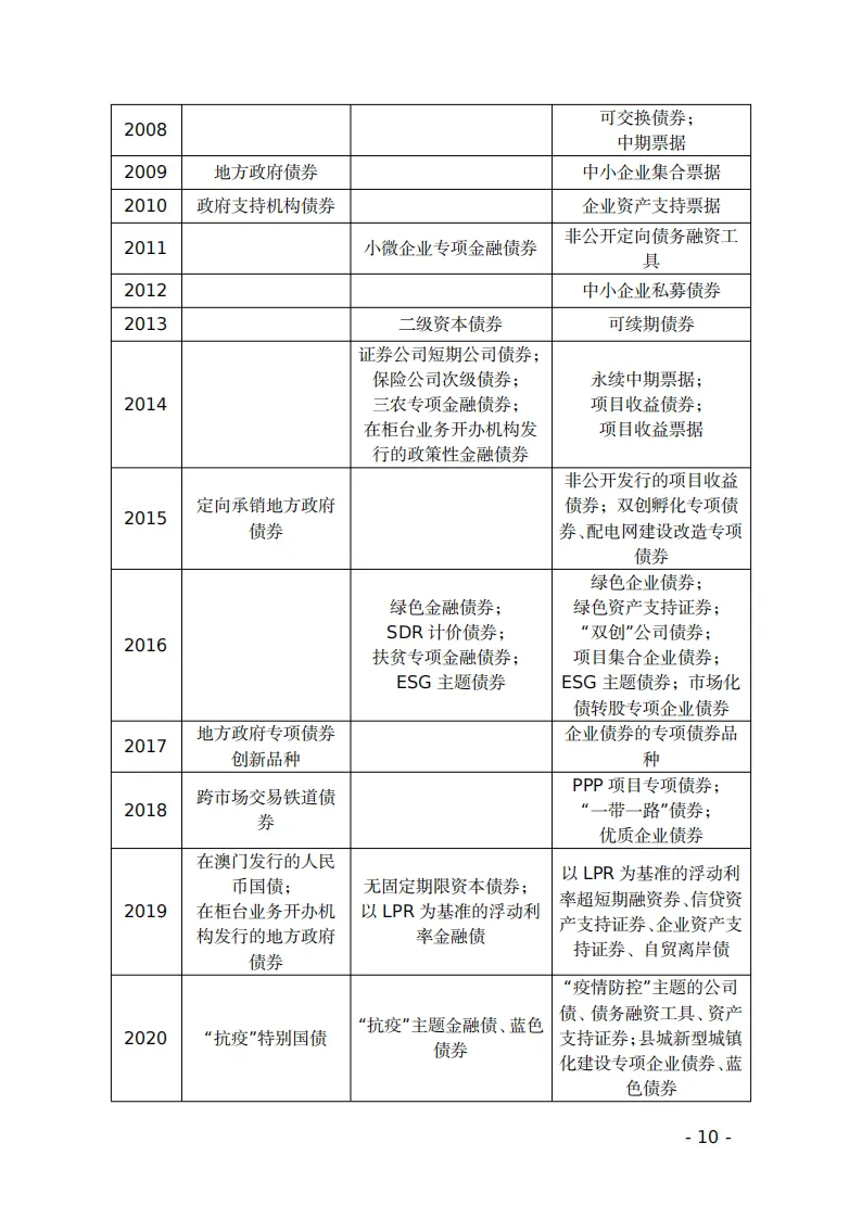 【全球行业报告库】中国债券市场概览(2025年版) (附下载)