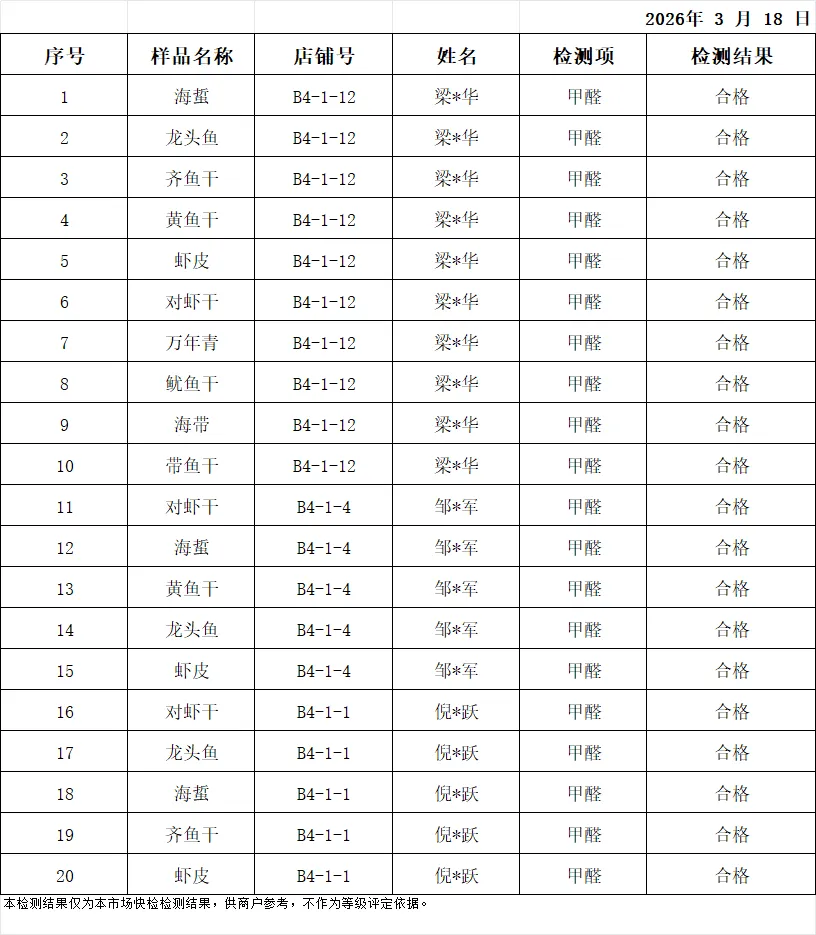 余姚海吉新城农副产品批发市场检测中心3月18日产品抽样检测