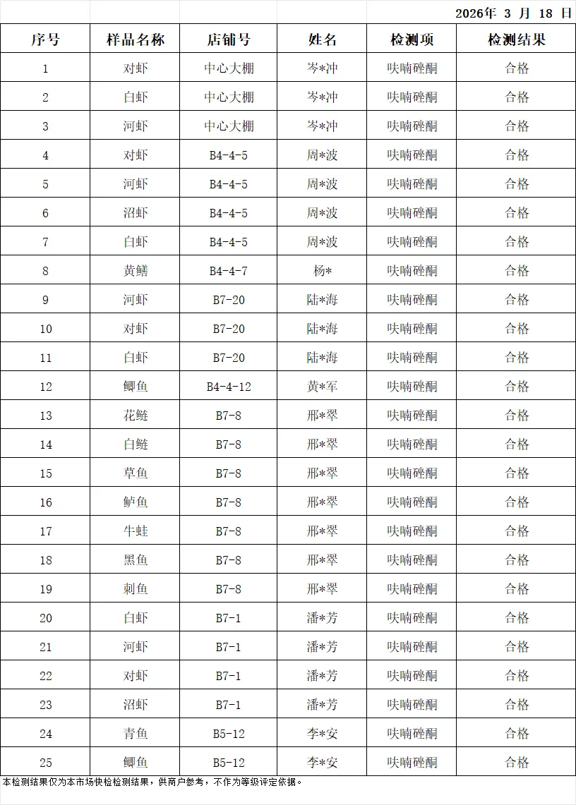 余姚海吉新城农副产品批发市场检测中心3月18日产品抽样检测