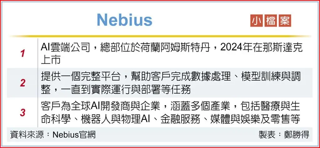 存储器市场超火爆 三星仍保守扩产 / SemiAnalysis:存储器2026将吃掉30%资本支出 / Meta、Nebius签订合作协议
