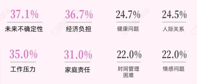 「情绪营销」怎么玩?8大爆火趋势教你硬控Z世代,引爆流量!