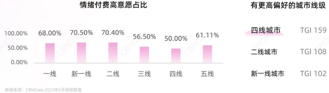 「情绪营销」怎么玩?8大爆火趋势教你硬控Z世代,引爆流量!