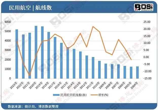 拆解千亿航空后市场:为什么说“测试设备”才是飞机健康的守门人?