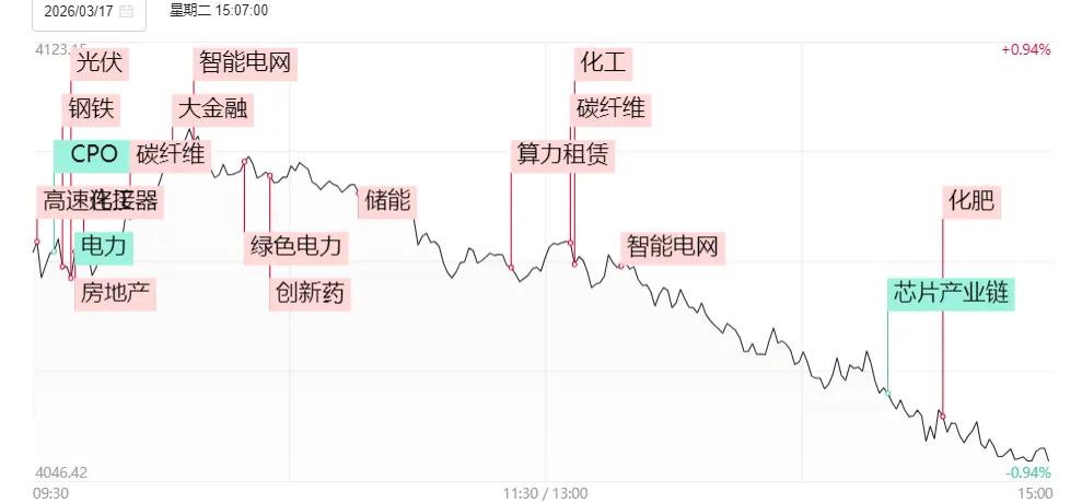 再下跌,市场将有修复反弹!