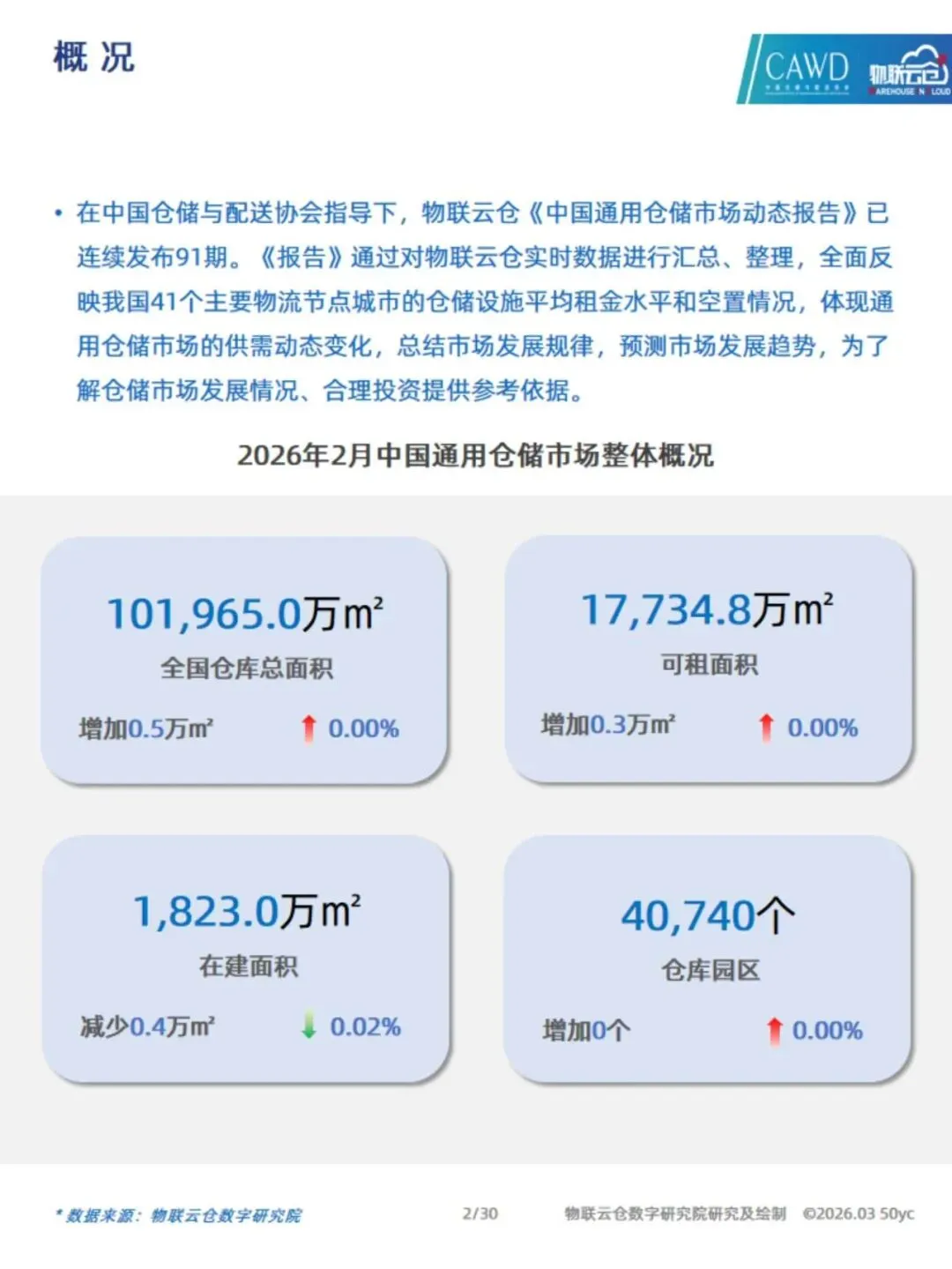 2026年2月中国通用仓储市场动态报告(附下载)