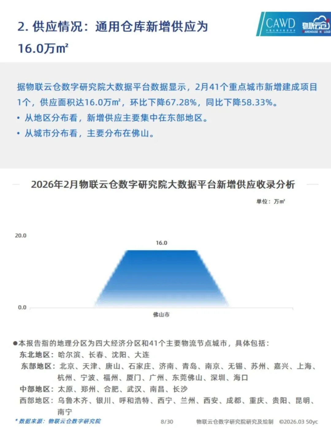 2026年2月中国通用仓储市场动态报告(附下载)