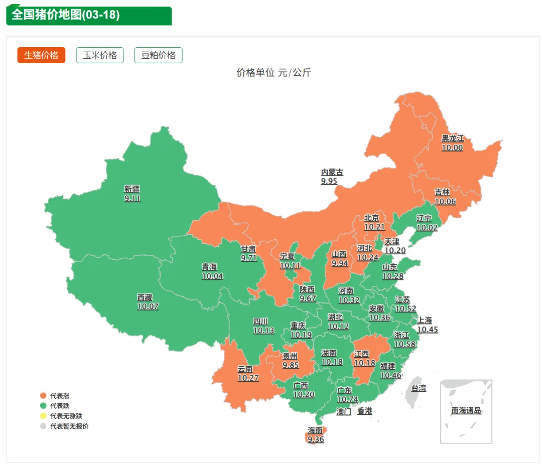 生猪鸡蛋市场早报 | 2026年3月18日 星期三