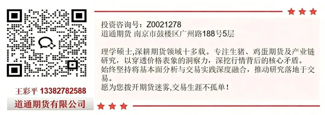 生猪鸡蛋市场早报 | 2026年3月18日 星期三