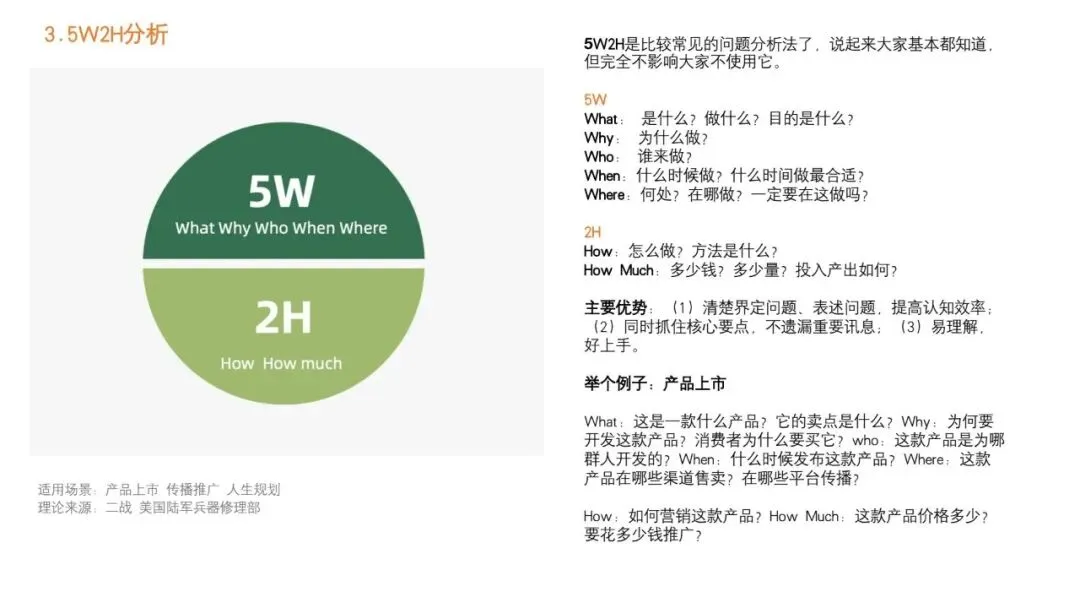 92种营销策略方法之一