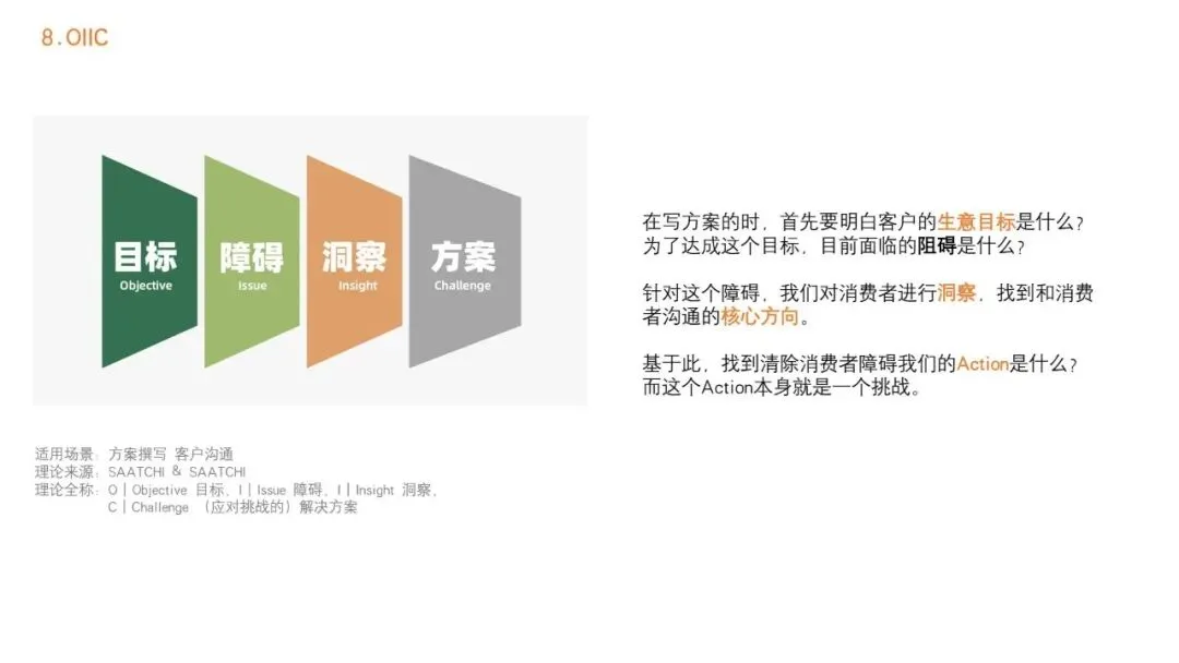 92种营销策略方法之一