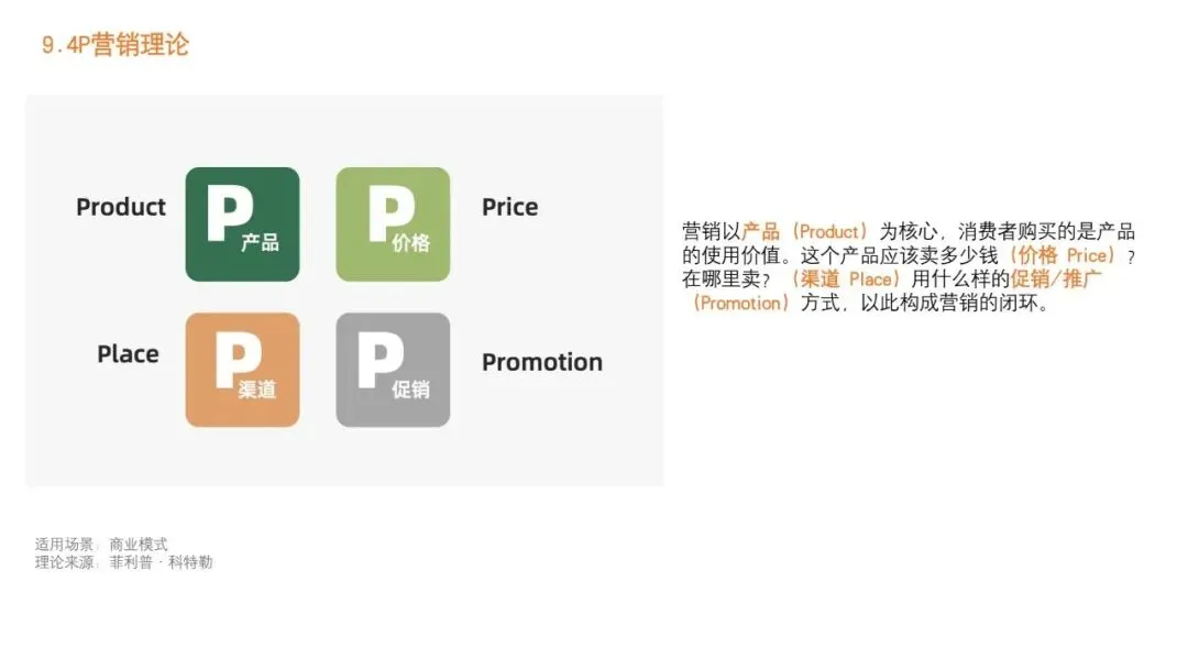 92种营销策略方法之一