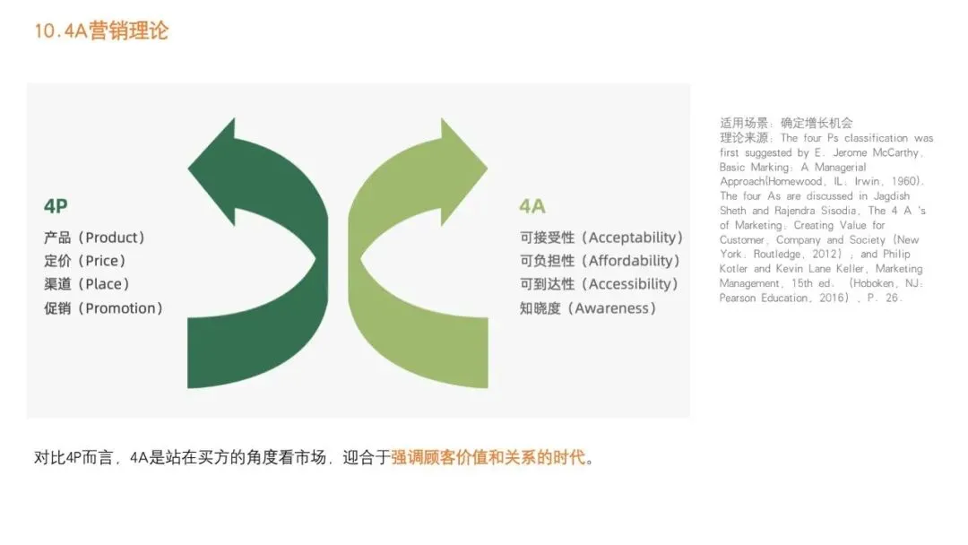 92种营销策略方法之一