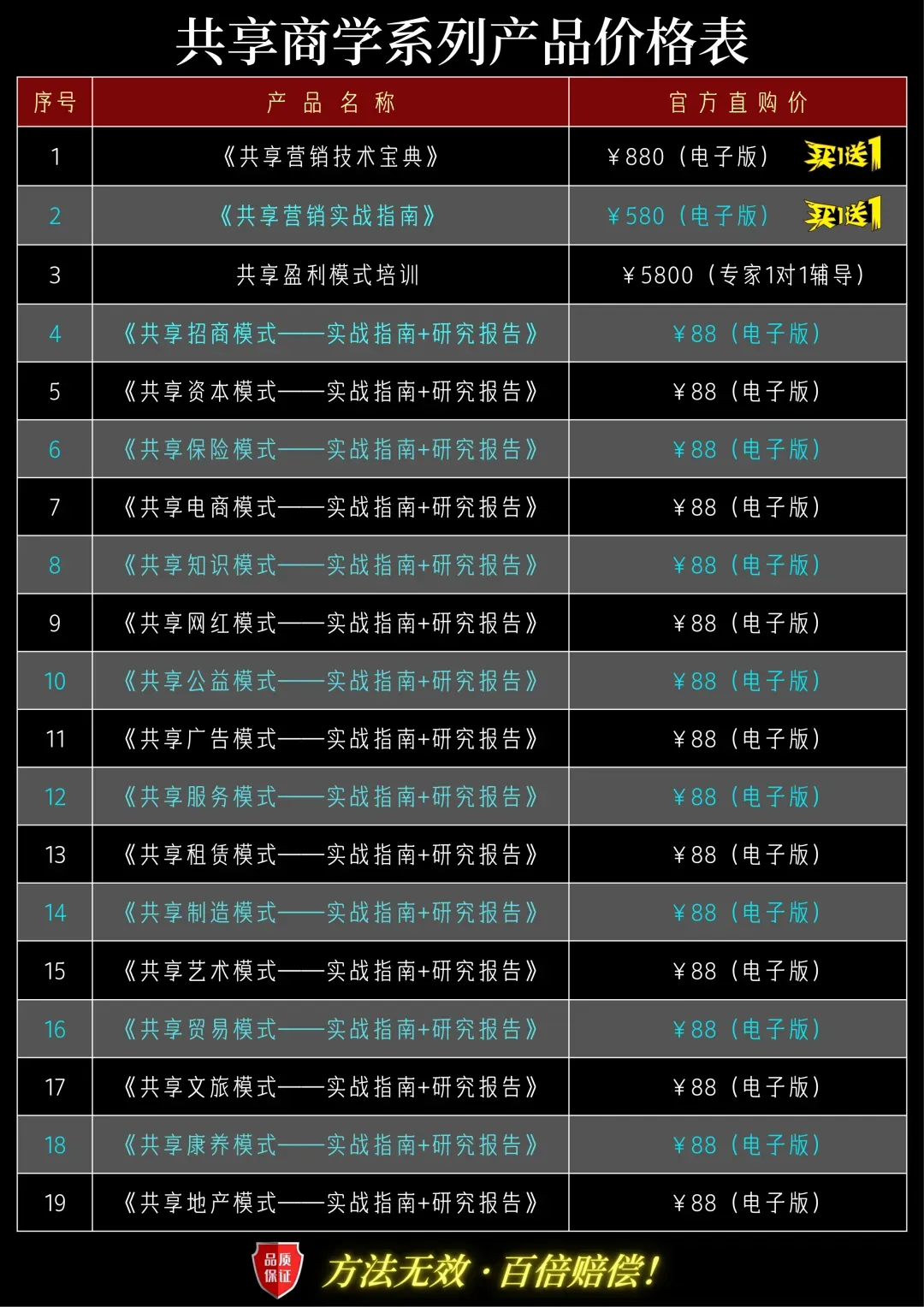 中国市场共享经济领域的经典案例和营销逻辑