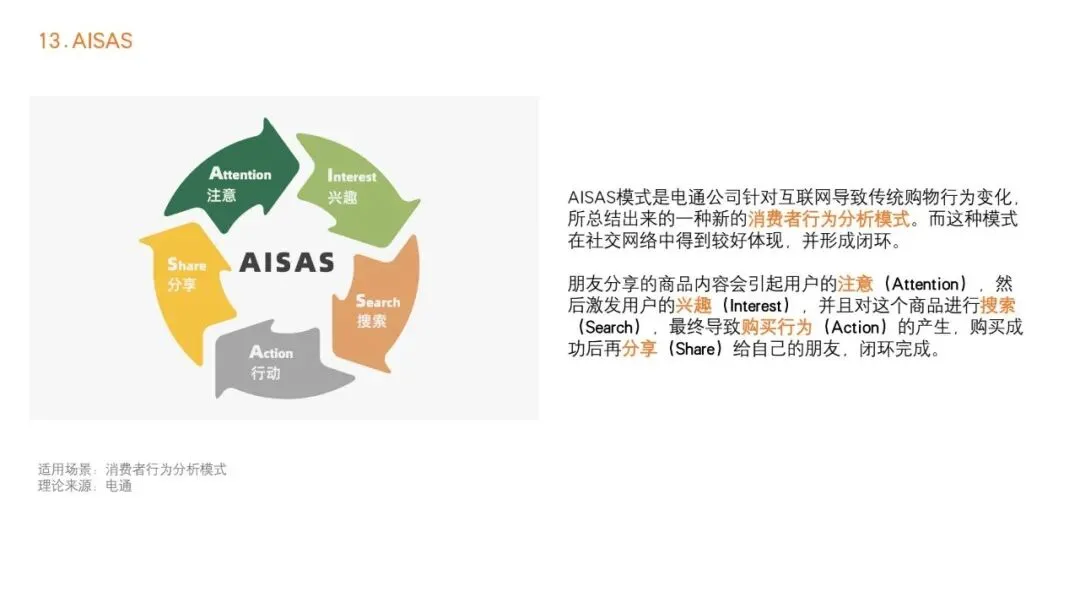 92种营销策略方法之一