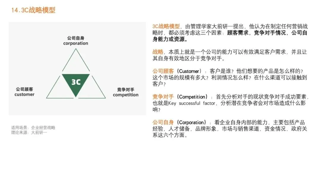 92种营销策略方法之一