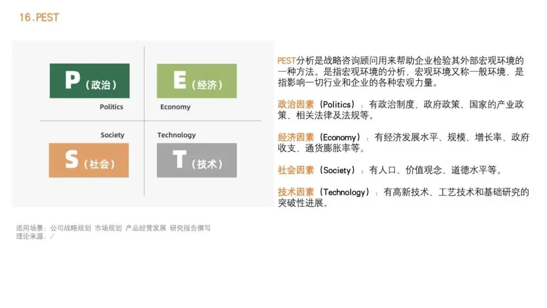 92种营销策略方法之一