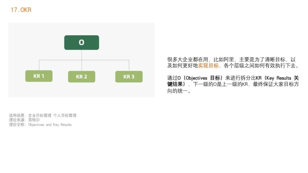 92种营销策略方法之一