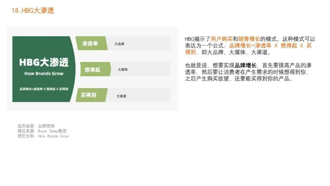 92种营销策略方法之一